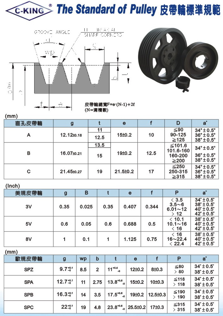 Taper Bush Pulleys｜PRODUCTS｜Flexible couplings|pulleys|taper bush|hand ...