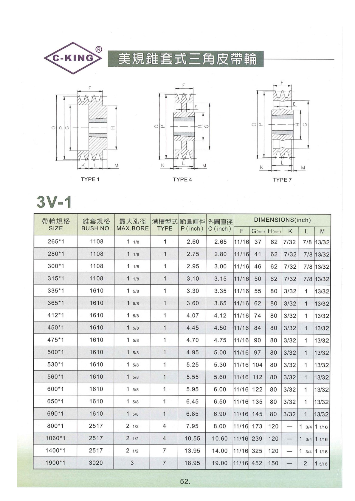 3V.5V.8V-錐套式三角皮帶輪