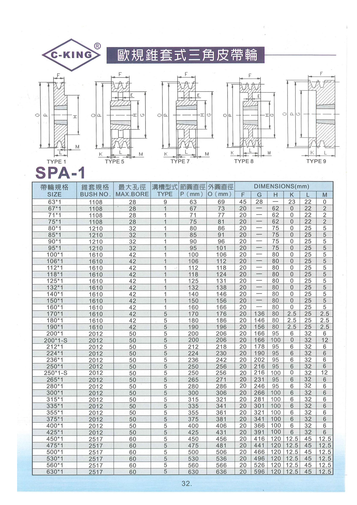 SPA-錐套式三角皮帶輪