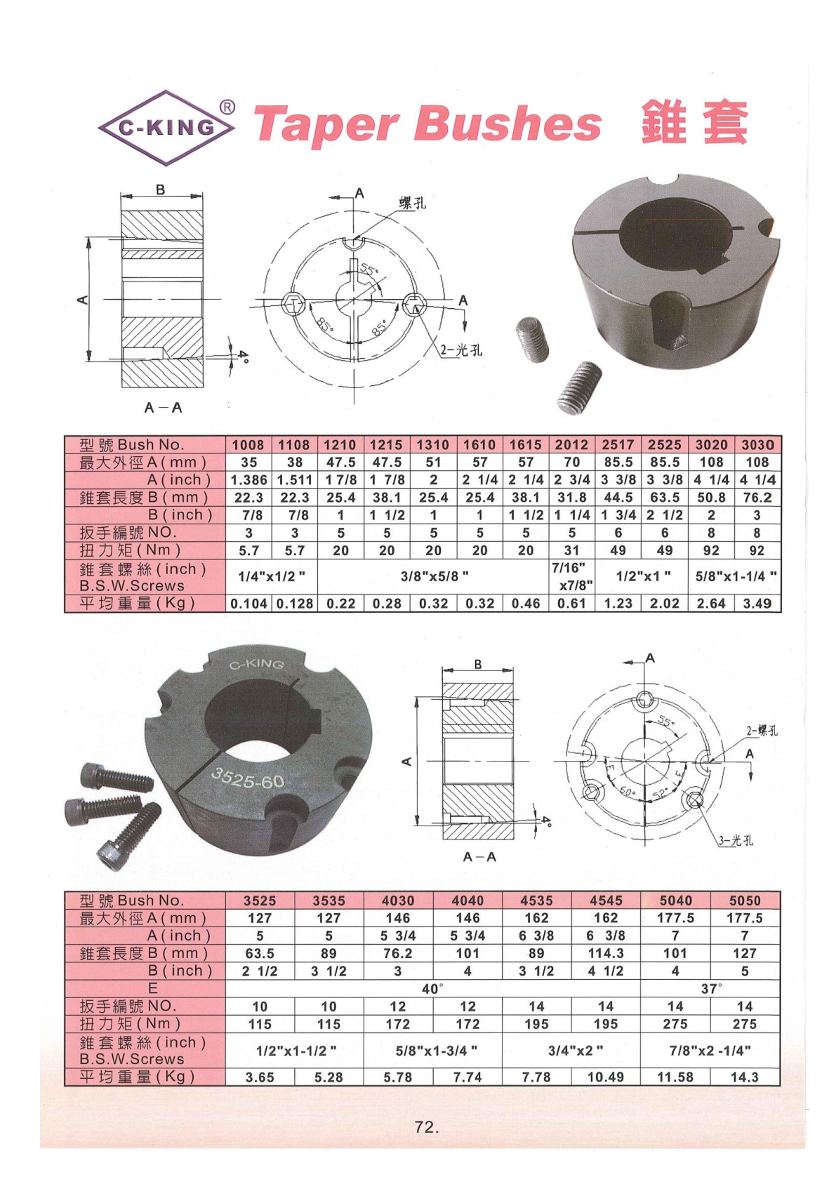 錐套.連接盤.皮帶